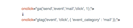メールアドレスのクリック数の指定例